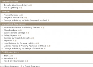 Home Insurance Coverage