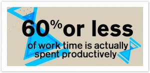 60-percent-productive-time.jpeg