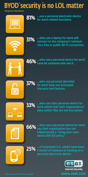 shows security issues raised by Bring Your Own Device or BYOD ...