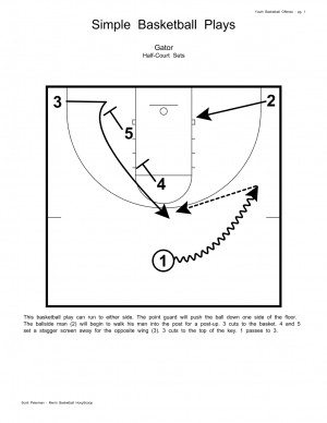 basketball plays youth basketball offenses simple basketball plays lon ...