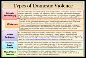 ... and intervention for the various types of domestic violence