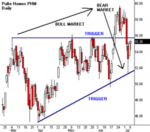 ... Buy/Sell Signals Detailed Quote (Highs/Lows) Links by Ticker Symbol