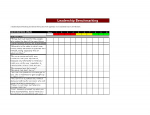 John Wooden Leadership Benchmarking by Brandmilitia