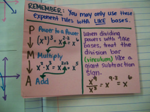 exponent rules for like bases negative and zero exponents you