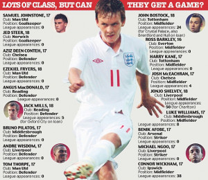 Thread: Which club has the most promising English youngsters coming ...