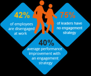 Source: Aon Report 2011: Trends in Global Engagement