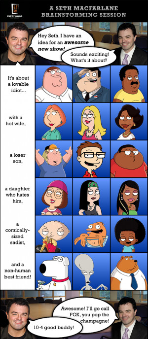 Family Guy is the brainchild of Seth MacFarlane, who also created ...