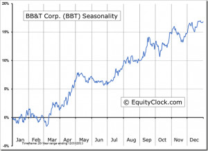 Stock Market For You 16 January 2014 Stockmarket