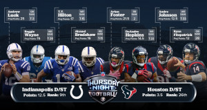 Oilers Two Game Win Streak...