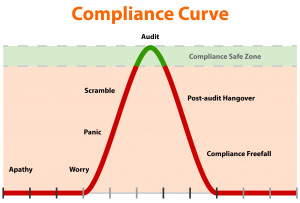 Have a look at the curve here. Do you recognize yourself? It's the ...