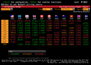 Bloomberg Futures Commodities Excel Functions
