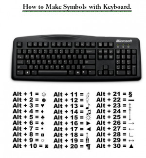 how to make symbols with your keyboard