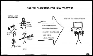 Career Planning for Software Testing