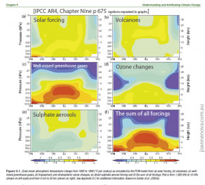 joannenova.com.auIPCC plays hot-spot hidey