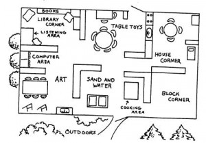 ... floor plan illustrates what a &creative classroom