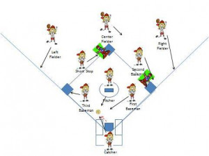 softball quotes for first baseman