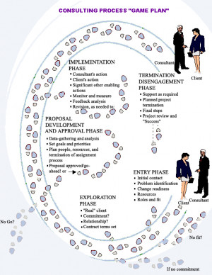 Industry reports and organizational development articles underpin our ...
