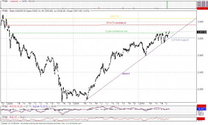 Thread: short bob hair cut without bangs
