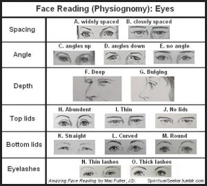 Face Reading (Physiognomy): Eyes #Physiognomy #Chapter21Vol1 #Ishmael ...