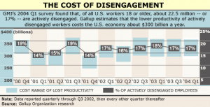 The Q 12 items are protected by copyright of The Gallup Organization ...