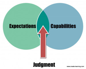 Judgement is where expectations and capability overlap create learning ...