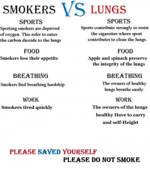 smoking lungs - Protection is Better Than Treatment.