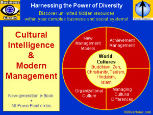 Bureaucracy Organizational Structure Design