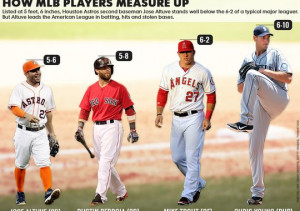 How Jose Altuve measures up to Dustin Pedroia, Mike Trout and Chris ...