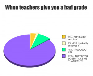 bad grade, fuuuuuuu, human, quotes, teachers - inspiring picture on ...