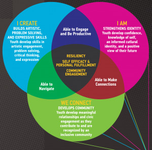 The Relevance of Campus Club Milledgeville to Middle-Georgia: