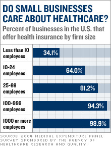 Health Care Costs Quotes. QuotesGram