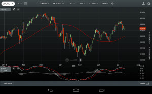 free pre market stock quotes