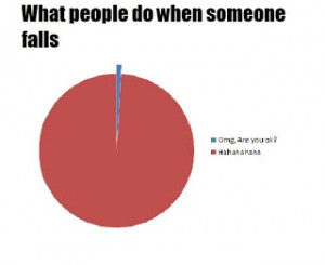 What People Do When Someone Falls ~ Funny Quote