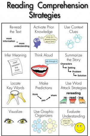 reading comprehension strategies poster