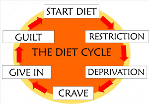 To diet or not to diet?