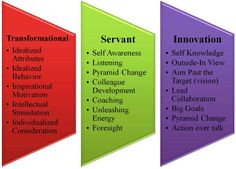servant leadership innovation more leader club offices leadership ...