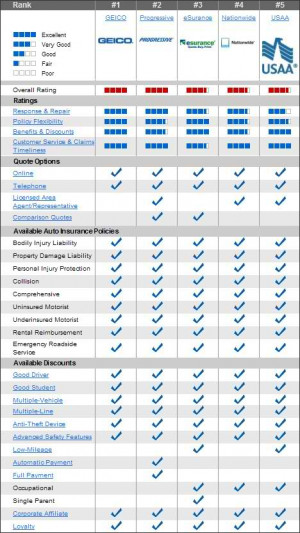 insurance car quotes car auto insurance comparison comparejpg 468x833