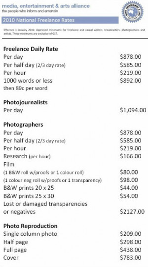 Freelance copywriter rates + Cluey freelance copywriters Melbourne361