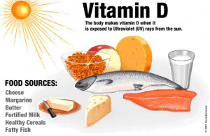 Vitamin D-3 and the skin