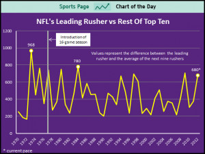 adrian-peterson-is-dominating-the-nfl-in-way-that-is-rarely-seen.jpg