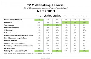 Deloitte-US-TV-Multitasking-Behavior-Mar2013