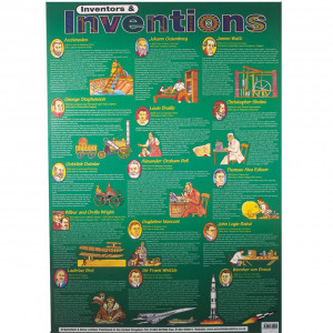 Inventors & Inventions Poster