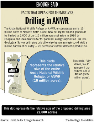 These are the cutting drilling arctic refuge quotes about Pictures