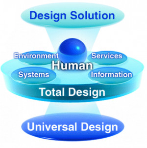 Design Solutions