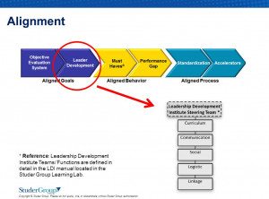 Copyright © Studer Group. Please do not quote, cite, or disseminate ...