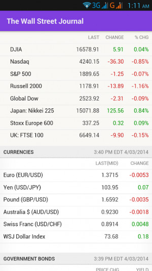 US Market Live Stock Quotes - screenshot