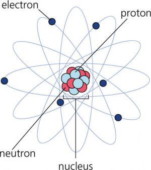 -atomic-theory-model when did democritus similarinvestigating atoms ...