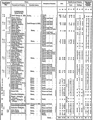 Magheragallon Old Graveyard