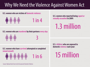 President Signs Violence Against Women Act into Law