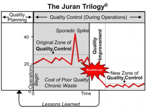 ... , Quality Improvement, Web Site, Juran Trilogy, Quality Management